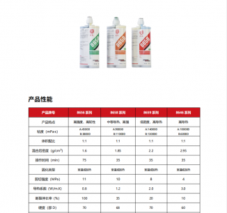 回天導(dǎo)熱結(jié)構(gòu)膠8658 1.2W 聚氨脂結(jié)構(gòu)膠