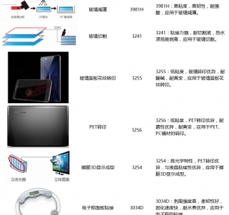 UV電子