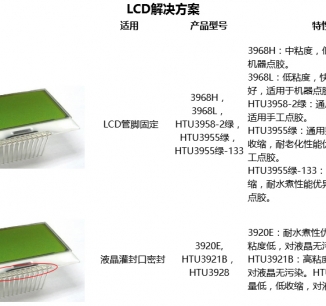 LCD行業