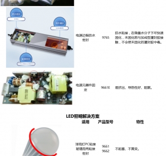 LED行業
