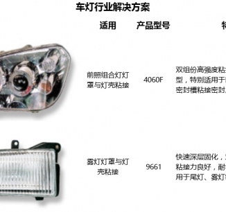 汽車車燈