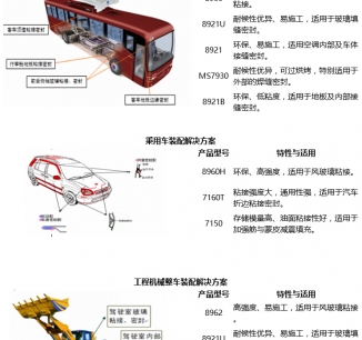 整車裝配