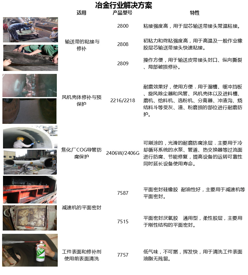 冶金行業