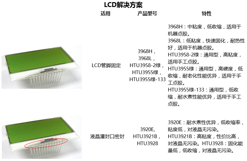 LCD行業
