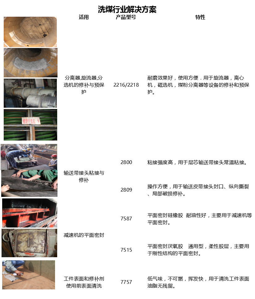 洗煤行業