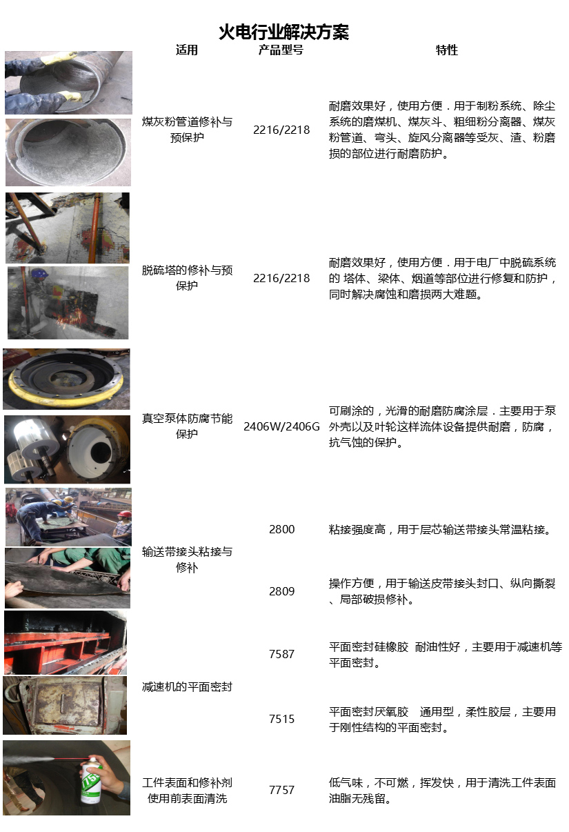 火電行業(yè)